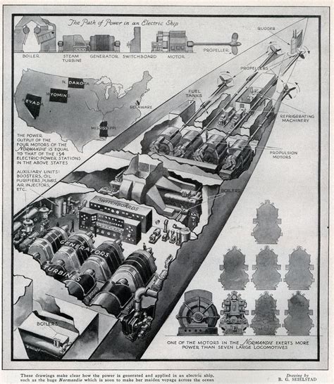 ships onboard propulsion systems 1912